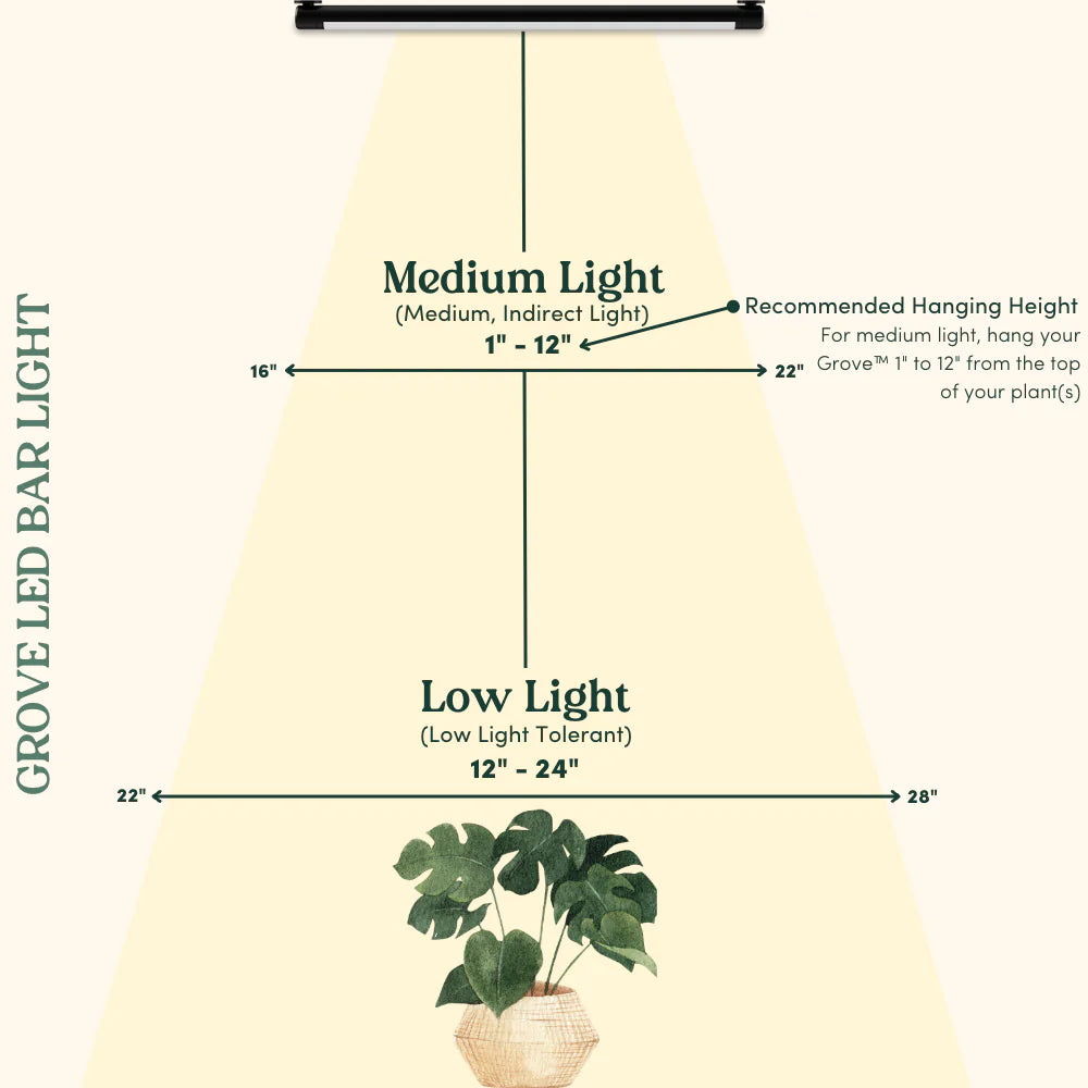 Soltech Grove LED Bar Light Growing Guide