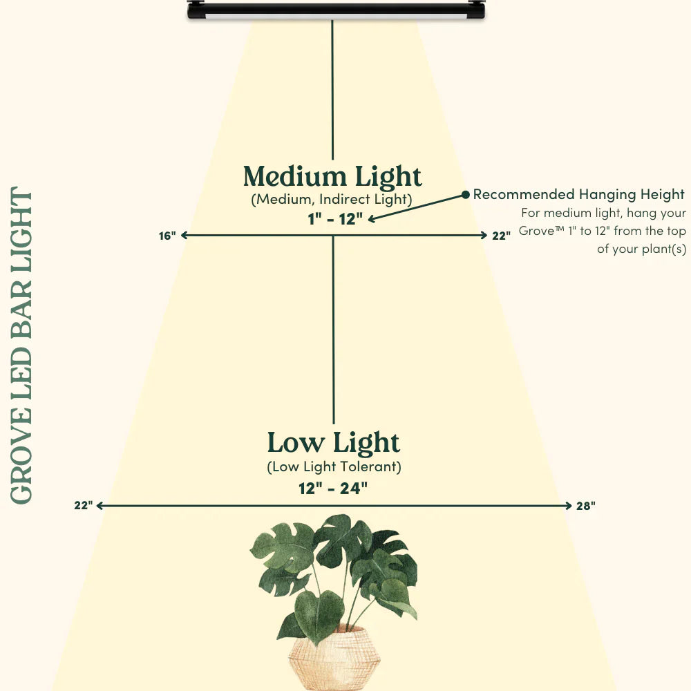 Soltech Grove LED Bar Light Growing Guide